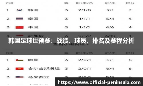 韩国足球世预赛：战绩、球员、排名及赛程分析